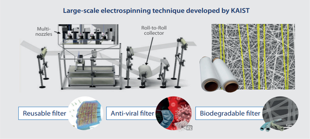 Submicron fiber filter