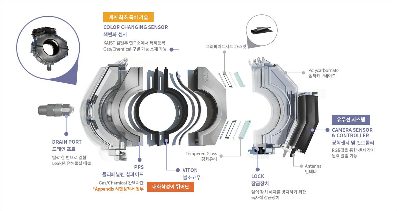 옵텍트 개요