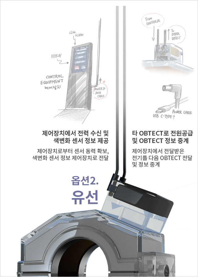 케이블 또는 배터리