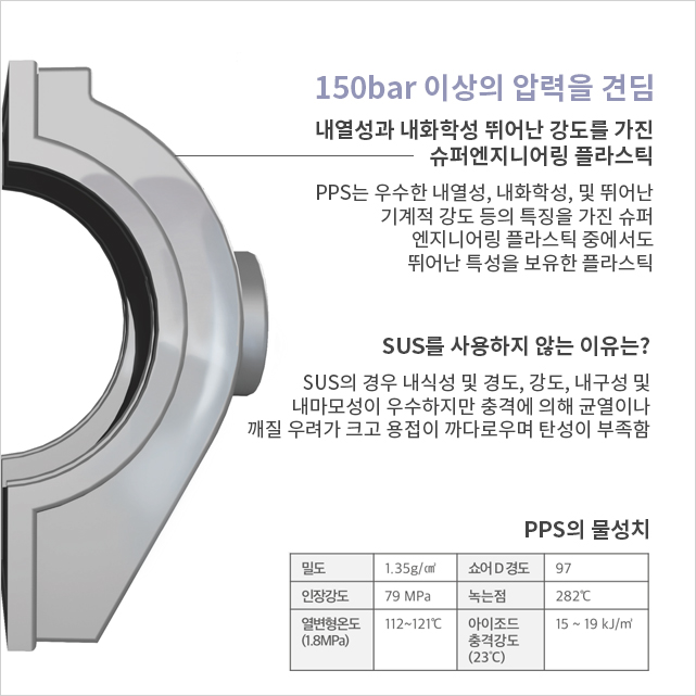 불소고무와 PPS(폴리페닐렌설파이드)의 높은 내구성