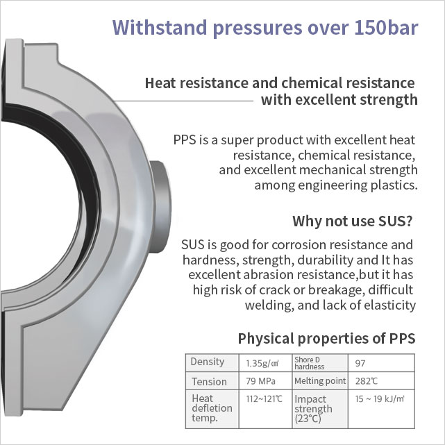 HIGH DURABILITY OF VITON & PPS.