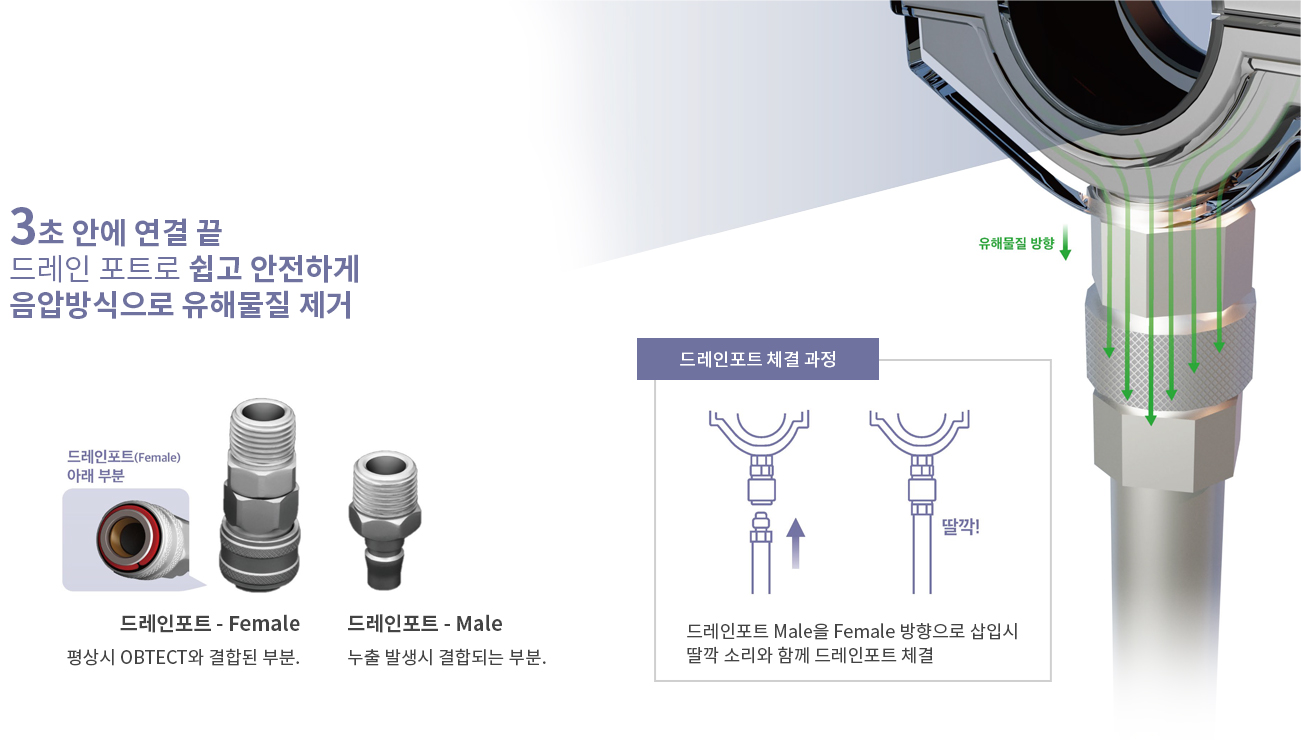 불소고무와 PPS(폴리페닐렌설파이드)의 높은 내구성