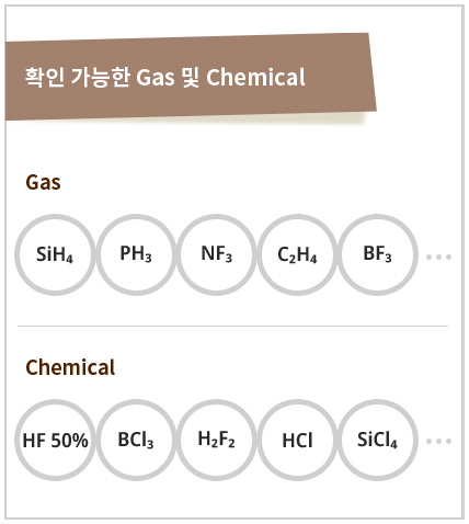 색변화 센서